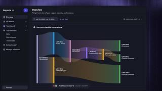 Reports - Instant support insights with AI reporting