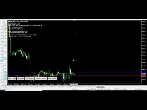 Video Volume Trade Levels