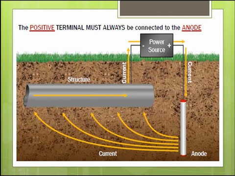 Basics of cathodic protection