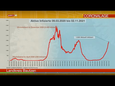 Die Corona-Lage in der Oberlausitz am 2. November 2021