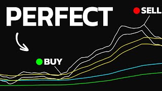Most Powerful EMA Settings! It Tells You Exactly When to ENTER & EXIT Trades!