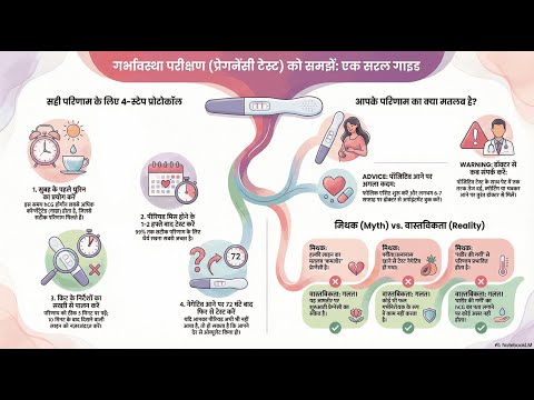The Urine Pregnancy Test — video thumbnail