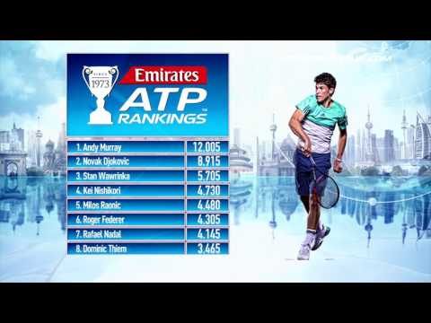 Emirates ATP Rankings Update 20 March 2017