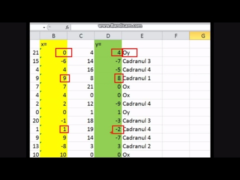 Microsoft Excel 2010 - Aplicație - Puncte în plan