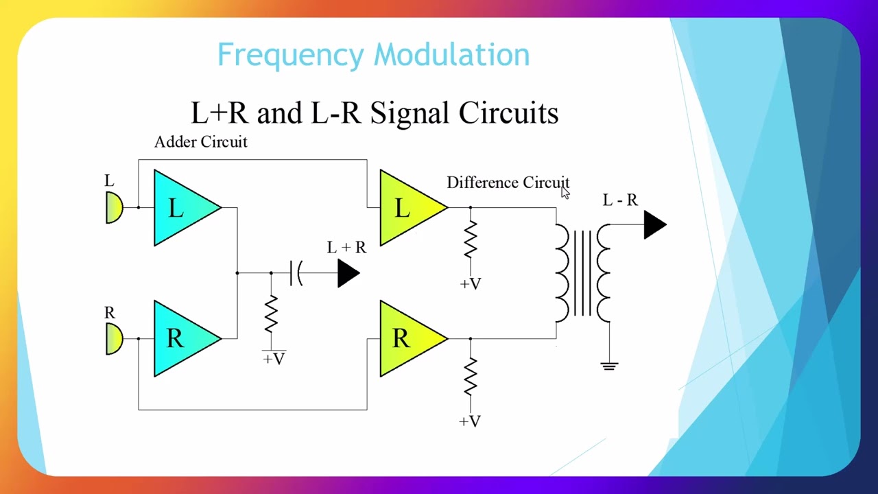Frequency Modulation-380