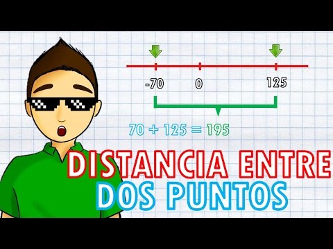 DISTANCIA ENTRE DOS PUNTOS Super Facil