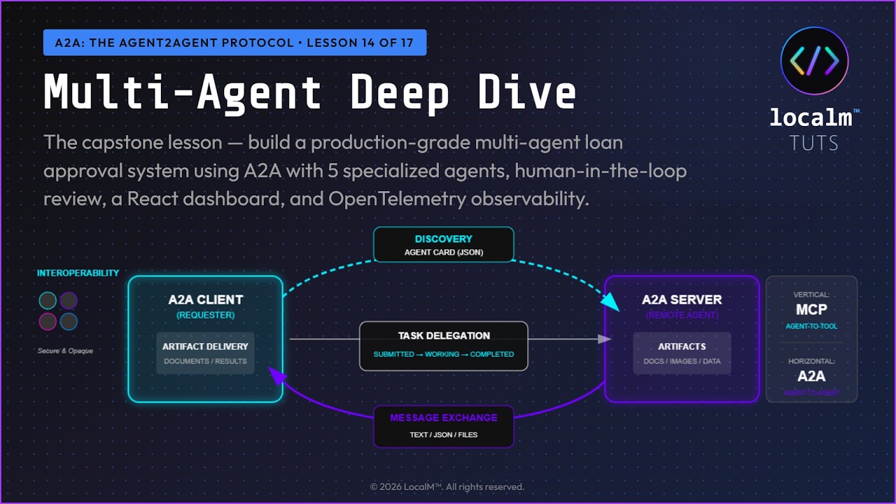 Thumbnail for Multi-Agent System Deep Dive — Loan Approval