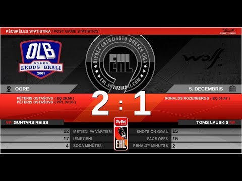 2019 12 05 HK Ogres Ledus Brāļi 2 - HK Wolf