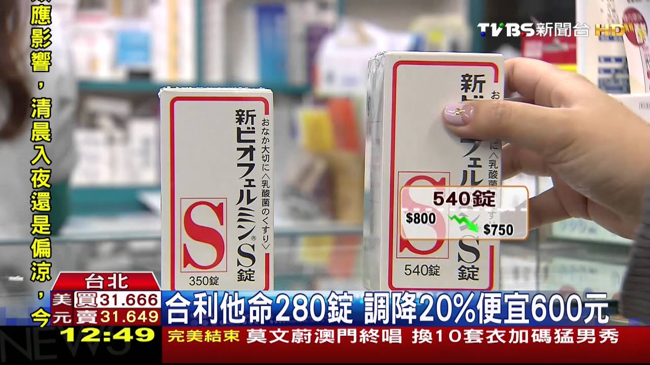 日藥合利他命、欣表飛鳴降價　幅度最高20%
