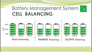 BMS Cell Balancing | Active cell balancing | Passive Cell Balancing | Battery Management System