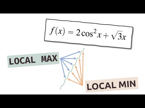 How to Find Local Maximum and Minimum Values - Trig Function with Infinitely Many | Glass of Numbers