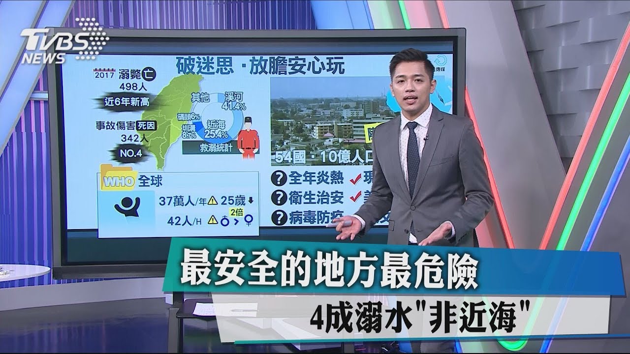 看似安全卻危險!溺水場所有迷思 最常出意外在這