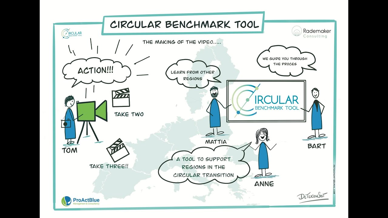 The Circular Benchmark Tool (CBT) Explained