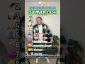 The BIGGEST Songs From Summer 2024 ️