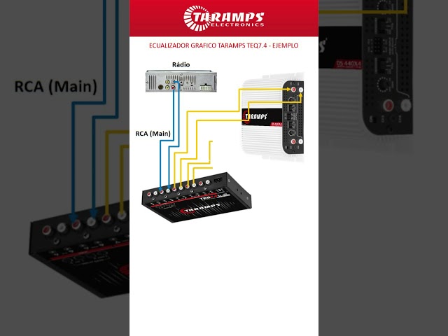 Vídeo relacionado con TARAMPS TEQ 7.4 Pro - Sistemas de audio para coche, ecualizador gráfico de 7 bandas, ecualizador de iluminación azul, capacidad avanzada, ajuste de canal de entrada, control de volumen principal