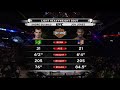 UFC Debut: Jon Jones vs Andre Gusmao | Free Fight