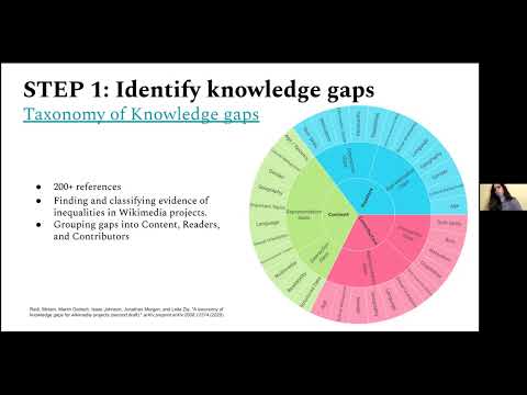Research at Wikimedia, with Miriam Redi - YouTube