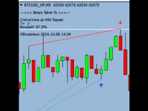 Video Binary fisher fx