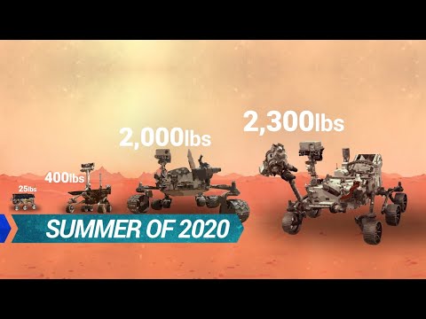 image-What is the meaning of Rovers in English?