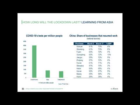 Coronavirus Economic Update: Global - March 24, 2020