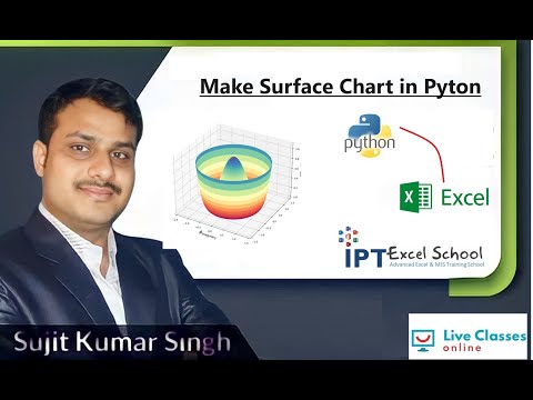 Make Surface Chart In Python And Excel How To Make A Surface Plot In Python Matplotlib Iptindia