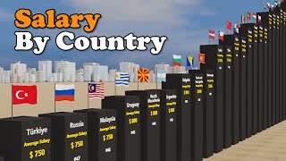 Download the video "Average Salary by Country 2023 Comparison | 3D"