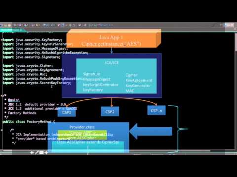 Java Cryptography Architecture Jca Overview