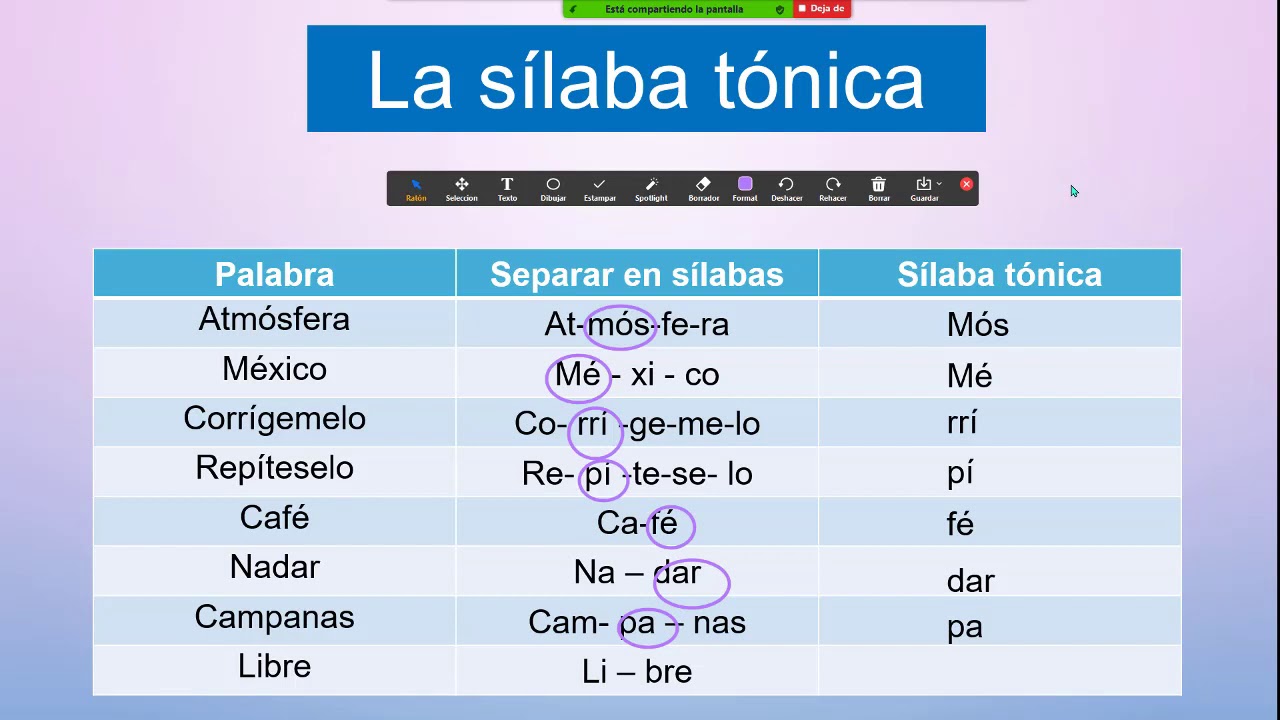 Clasificación de palabras según la sílaba tónica.