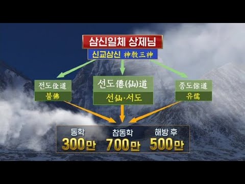 기초(숨) 수행과정