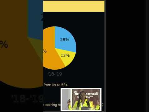 Abeba Birhane asks if AI Driven by Profit Over Social Good?