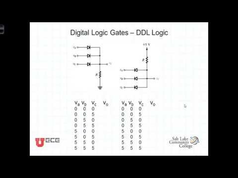 L4 1 3Ideal Diode and Logic Gates