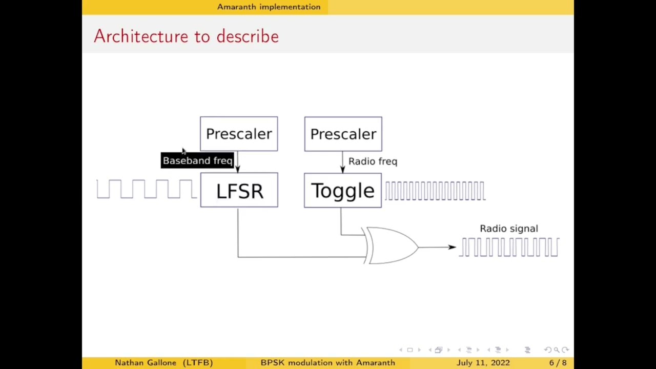 Binary Phase Shift Keying (BPSK) programming on FPGA using Amaranth, by Nathan Gallone
