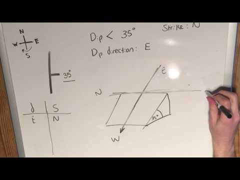 The Right Hand Rule - Structural Geology