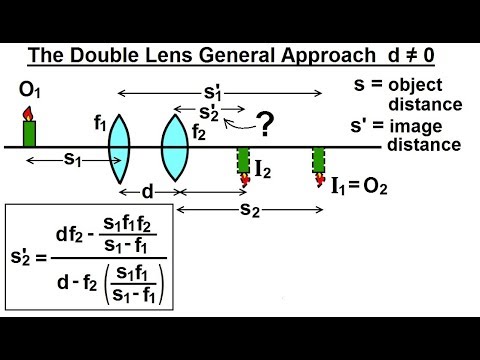 Physics 55 4 Optics Multiple Lenses 1 of 12 The Double Lens Example