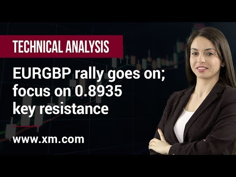 Technical Analysis: 12/06/2019 - EURGBP rally goes on; focus on 0.8935 key resistance