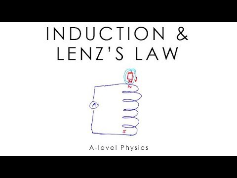 Electromagnetic Induction, Dynamo Effect & Lenz's Law - A-level & GCSE Physics