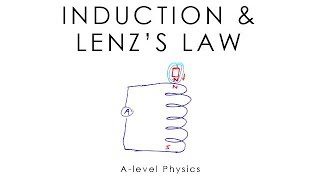 Electromagnetic Induction, Dynamo Effect &amp; Lenz's Law - A-level &amp; GCSE Physics