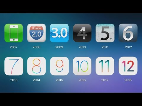 Die Evolution von iOS: Vom Anfang bis heute
