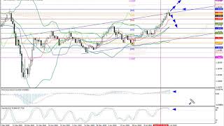 Weekly Forex forecast 03-07.08.20: EUR/USD, GBP/USD, USD/JPY, AUD/USD, Gold.