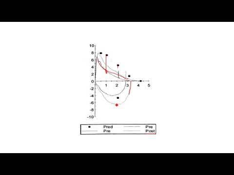 Pulmonary Function Testing 3: Cases