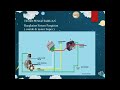Materi Kelistrikan Sepeda Motor Kelas 11