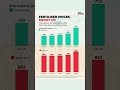 Indias Fertiliser Gap Widens, Import Dependence Deepens - Video