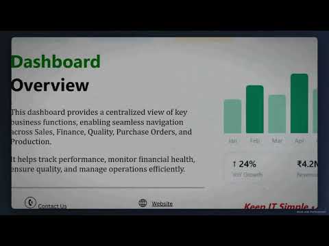 Power BI custom visuals by B M Infotrade