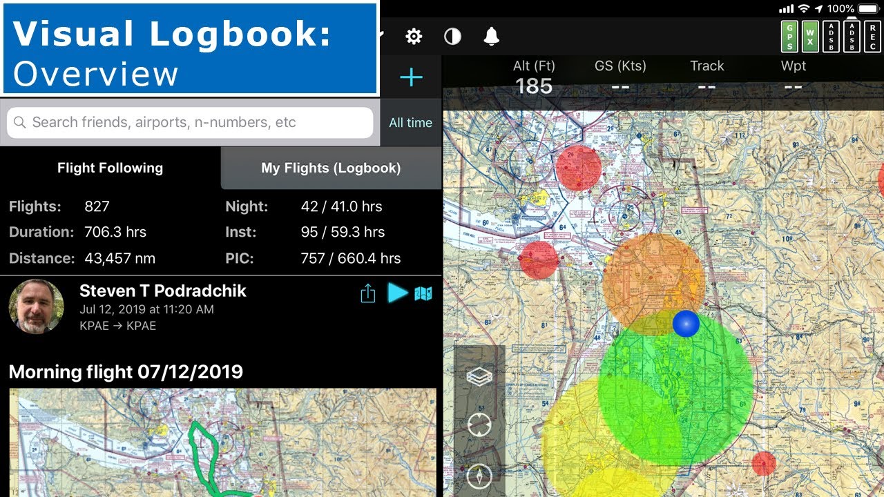 Visual Logbook: Overview