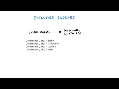 Introduction Developing Scalable Apps with Java