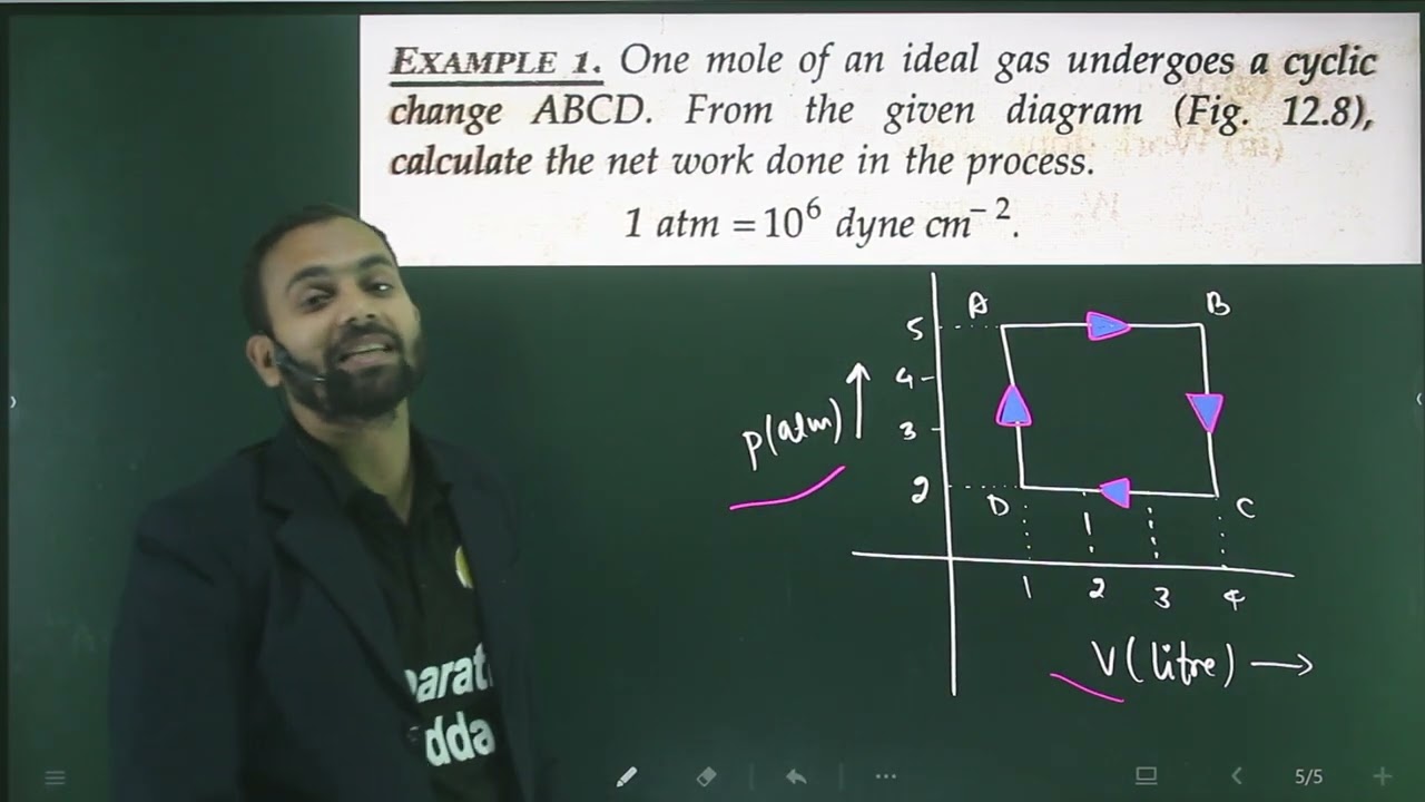 Ex-1 Thermodynamics 11th numericals from sl arora based work done during the cyclic process