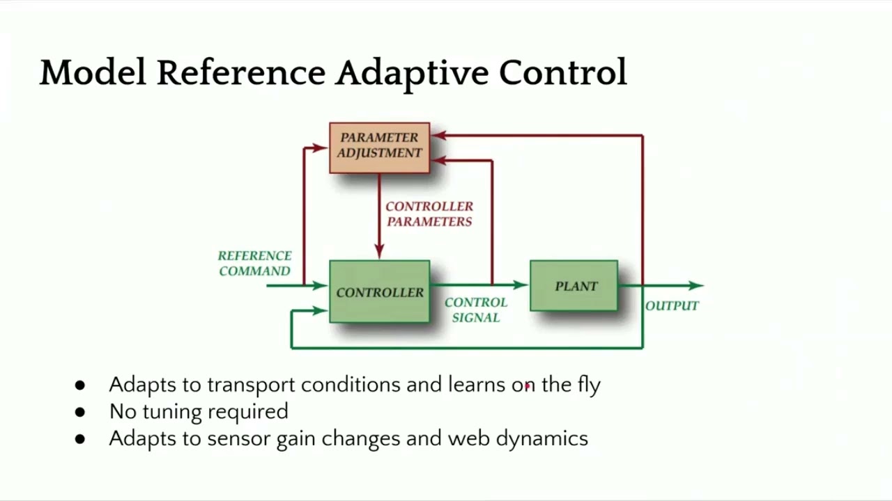 
<span>Role of controllers in web guiding systems</span>
