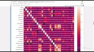 Phishing Detection and Classification Using Machine Learning Algorithms