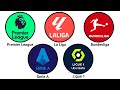 Top 5 Football Leagues Explained In 7 Minutes