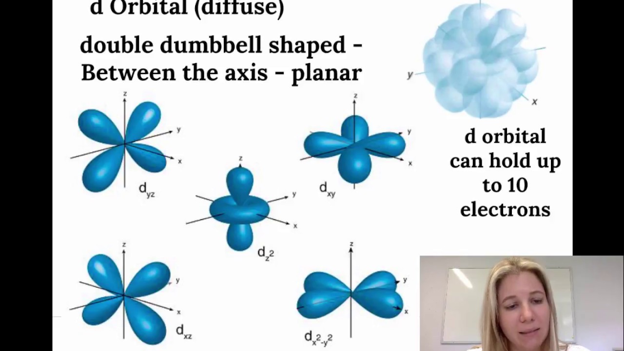 Electron configuration spdf notation - Part 1